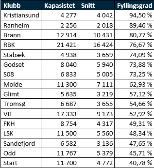 fyllingsgrad