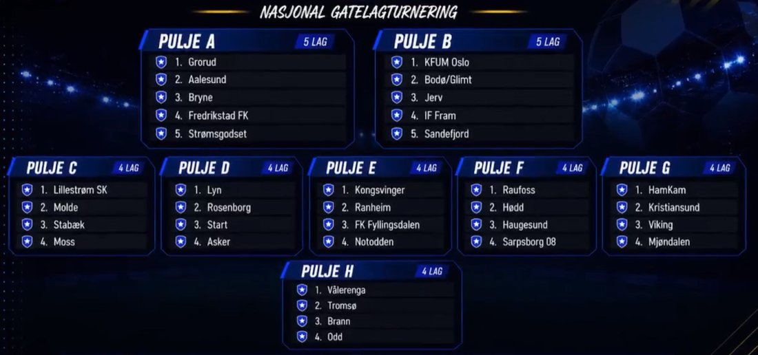 Slik ser gruppespillet i Nasjonal turnering for gatelag ut.