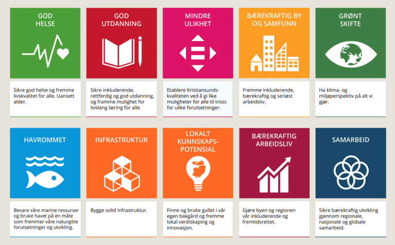 Bærekraftsmål_Kristiansund kommune